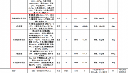 菲利达铜业投资500万 年产60万件水性漆涂料项目