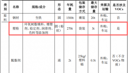 千禾顺投资200万 年产1500吨塑粉涂料项目