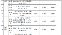 永强标牌投资1500万 年产120万件水性漆涂料项目