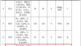 福联钢构投资500万 年产20万彩钢板塑粉粉末涂料项目