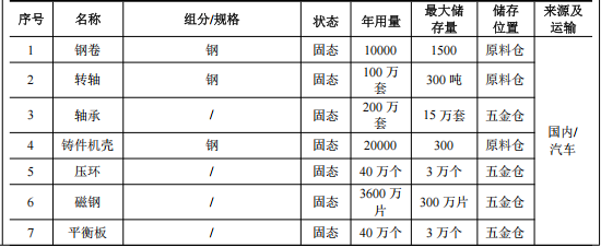 德能电机投资1.5亿 年产100万台水性漆涂料项目