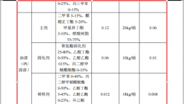 观品家具投资100万 年产500套水性漆涂料项目