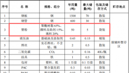 博富金属投资518万 年产2000吨塑粉粉末涂料项目