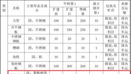 齐昕金属投资800万 年产2000件粉末涂料项目