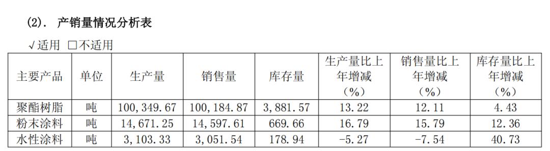 增收又增利！擎天材料2025业绩亮眼，新能源+漆转粉多点突围