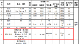 新黎明科技投资9800万 年产700万套粉末涂料项目
