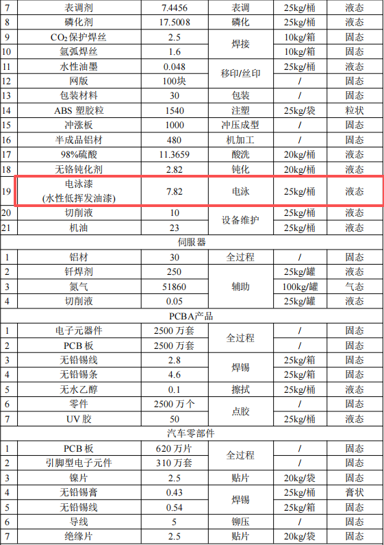 明鑫电子投资3亿 年产6000万件水性漆涂料项目