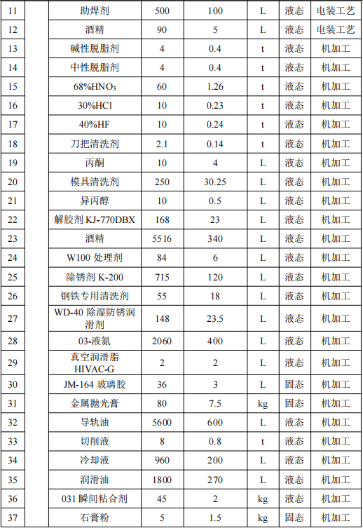 嘉湖机器投资8.33亿 年产95万件三防漆涂料项目