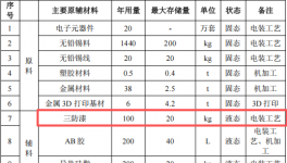 嘉湖机器投资8.33亿 年产95万件三防漆涂料项目