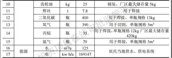 泛海巨涛投资300万 年产20台水性漆涂料项目