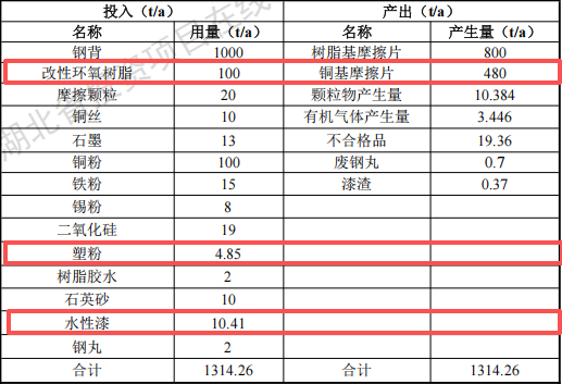 航越精密投资5000万 年产700万片塑粉粉末涂料项目