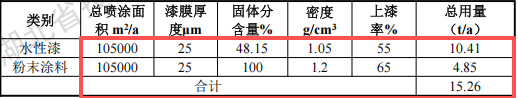 航越精密投资5000万 年产700万片塑粉粉末涂料项目