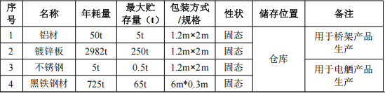 谦盛机电投资100万 年产3700吨环氧底漆涂料项目