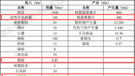 航越精密投资5000万 年产700万片塑粉粉末涂料项目