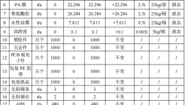 邦泽创科投资300万 年产1930万台水性漆涂料项目