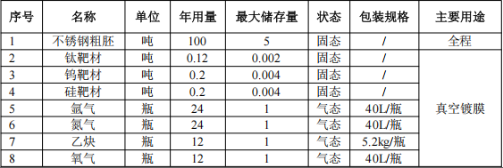华荣晟投资500万 年产1600万件水性漆涂料项目