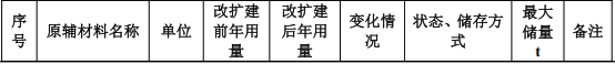 铠钰塑胶投资150万 年产100万个水性漆涂料项目