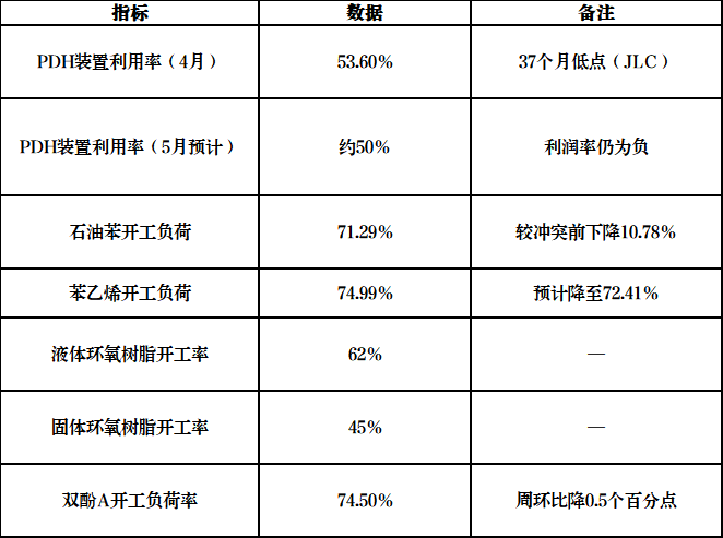 供应紧张！化工行业大面积停产！