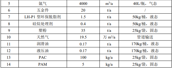 绿色智造！美伦卡新项目全程采用塑粉涂装