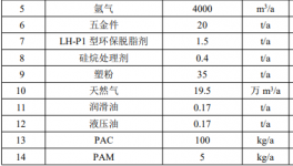 绿色智造！美伦卡新项目全程采用塑粉涂装