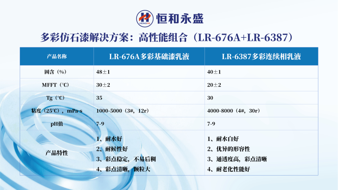 恒和永盛入选仿石涂料乳液TOP3 三大组合破解仿石漆核心痛点
