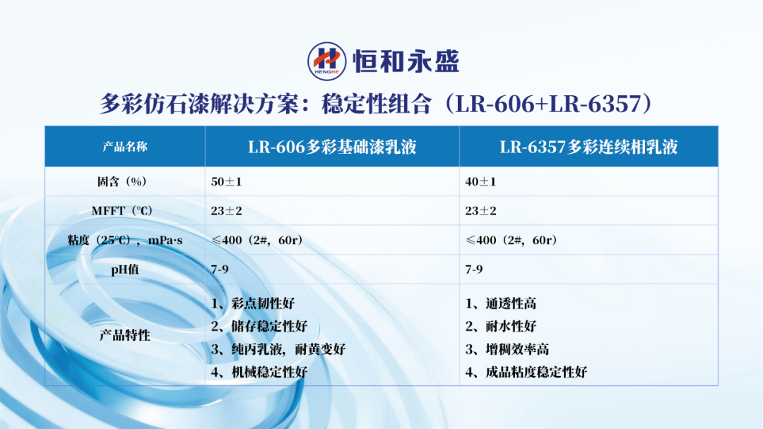 恒和永盛入选仿石涂料乳液TOP3 三大组合破解仿石漆核心痛点