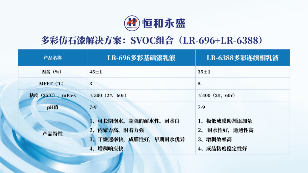 恒和永盛入选仿石涂料乳液TOP3 三大组合破解仿石漆核心痛点