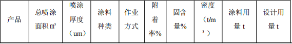 弘森工艺投资100万 年产1.5万件水性漆涂料项目