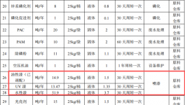 伊承金属投资2亿 年产7015万件水性漆涂料项目
