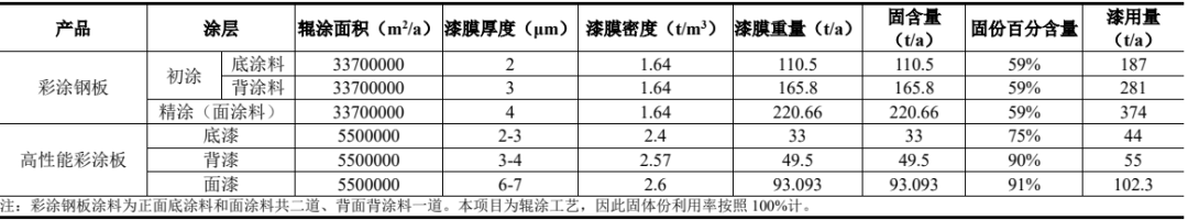 技改升级！迈量板业优化涂料工艺 打造高端绿色板材