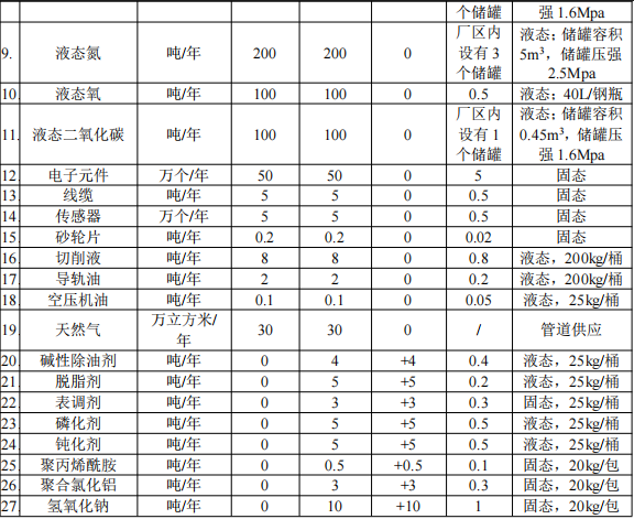 肯美特投资1500万 年产502万件环氧树脂粉末涂料项目
