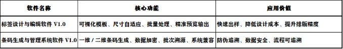 技术赋能标签产业 仲玛标签打造智能标识全链条解决方案！