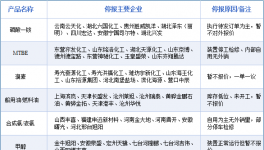 没货了！全球化工行业库存告急！