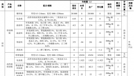 技改升级！迈量板业优化涂料工艺 打造高端绿色板材