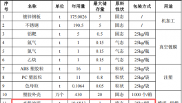 华铠威智能投资150万 年产907万件水性油漆涂料项目