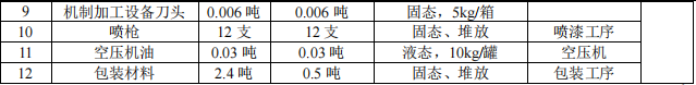 兴宝峰钟表投资100万 年产399万件水性漆涂料项目