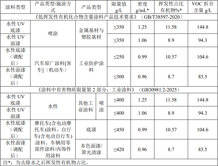 总投资6600万元!象山汽车配件新项目落地 水性涂装工艺