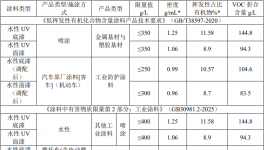 总投资6600万元！象山汽车配件新项目落地 水性涂装工艺