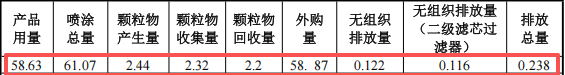 鑫欧金属投资150万 年产50万套粉末涂料项目