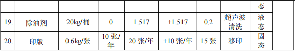众创礼品投资150万 年产32万个水性油漆涂料项目