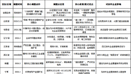 大洗牌！超50%化工园区被整合！