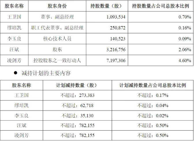 科创板UV涂料松井股份遇冷!高管、核心技术人员频繁套现