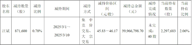 科创板UV涂料松井股份遇冷!高管、核心技术人员频繁套现