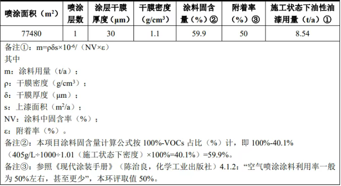 惠州凯迅新项目主打水性漆环保喷涂工艺