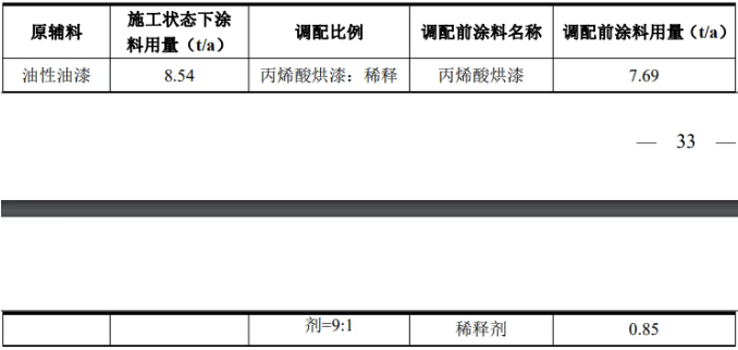 惠州凯迅新项目主打水性漆环保喷涂工艺