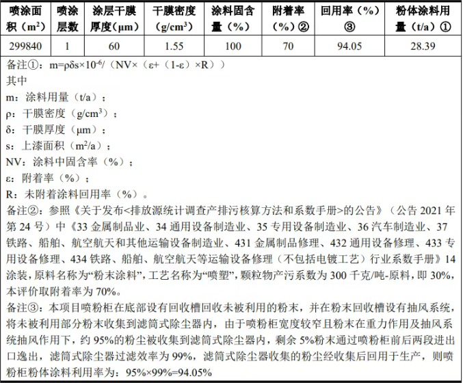 惠州凯迅新项目主打水性漆环保喷涂工艺
