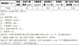 惠州凯迅新项目主打水性漆环保喷涂工艺