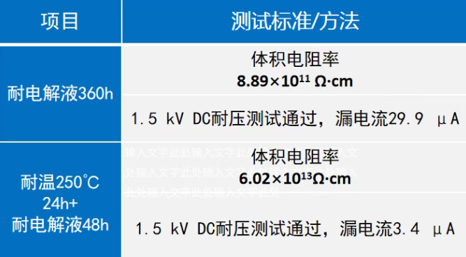 筑牢新能源安全防线！福建万安高性能粉末涂料赋能三电