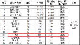 道通智能投资建厂 年产25.2万套三防漆涂料项目