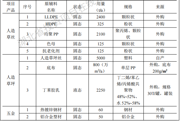 绿城体育投资2125万 年产8000吨环氧树脂粉末涂料项目